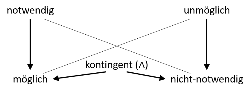 Dialogprinzip_Skizze