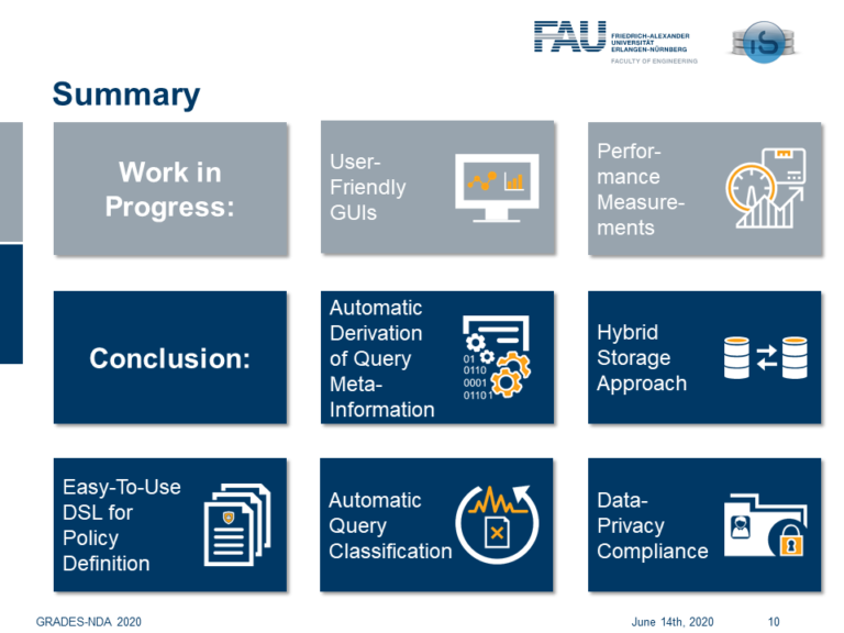 Beteiligung an der SIGMOD 2020