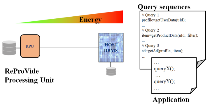 ReProVide auf der SIGMOD 2020