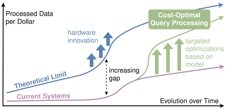 Unser Beitrag zur VLDB 2021