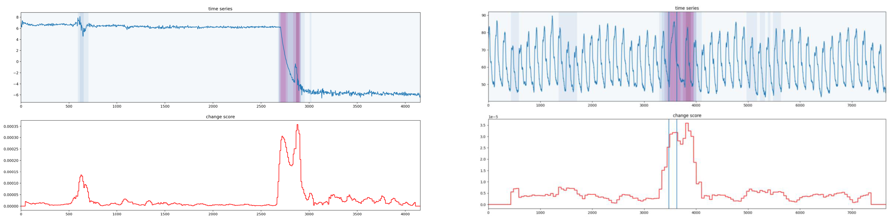 Change Point Detection Example