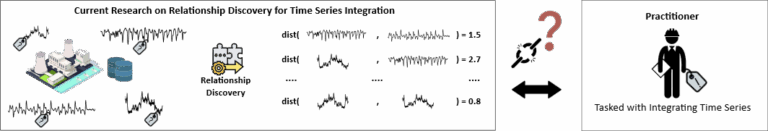 Die Anwender im Fokus behalten