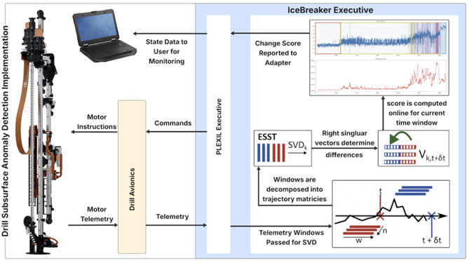 Beitrag auf der IEEE ICRA 2026: Detektion von plötzlichen Messwertänderungen im Bereich der autonomen Robotik